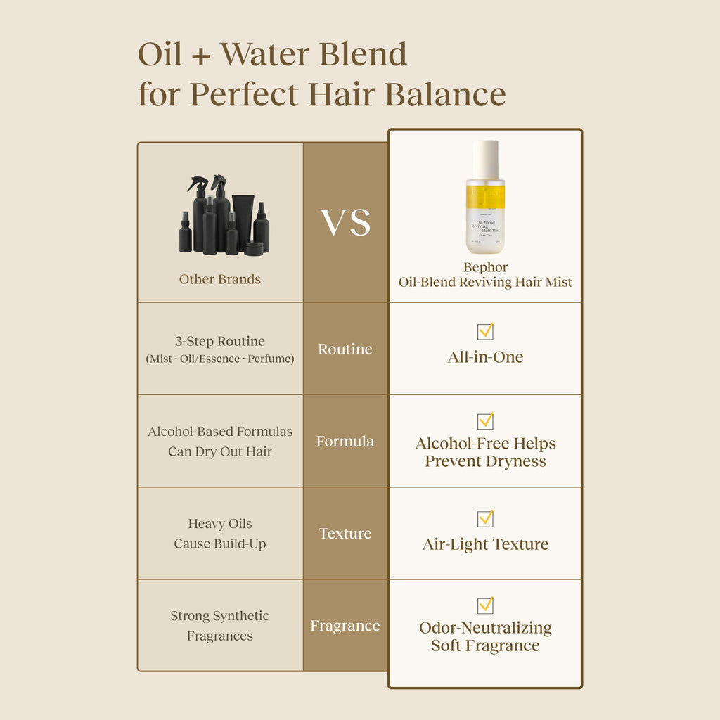Bephor Oil-Blend Reviving Hair Mist Glow Care 120 mL – Curl Shine Hair Mist with Batana Oil