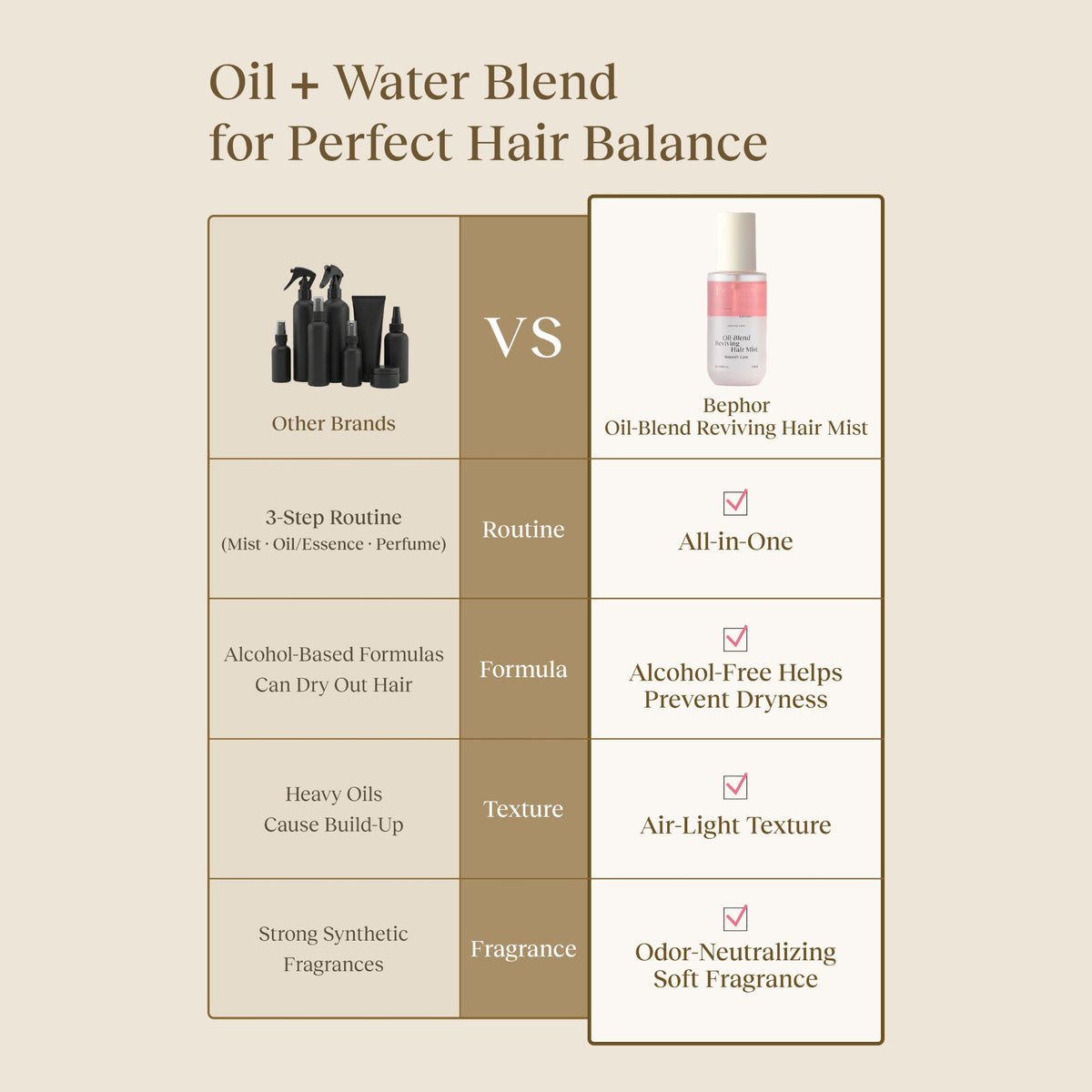 Bephor Oil-Blend Reviving Hair Mist Smooth Care 120 mL – Frizz Control Hair Mist with Batana Oil
