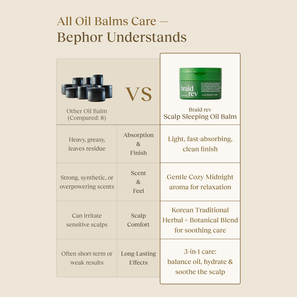 Bephor Braid Rev Scalp Sleeping Oil Balm 75 g – Balm-to-Oil Overnight Scalp Treatment
