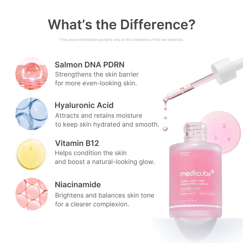 Medicube PDRN Pink Peptide Serum 30ml - MIMO MART